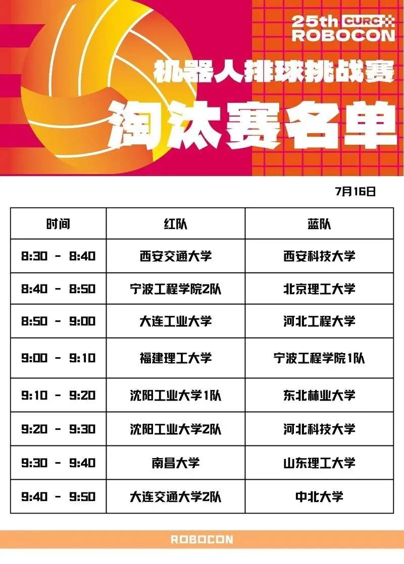 2026 Robocon 排球赛 16 进 8 赛程